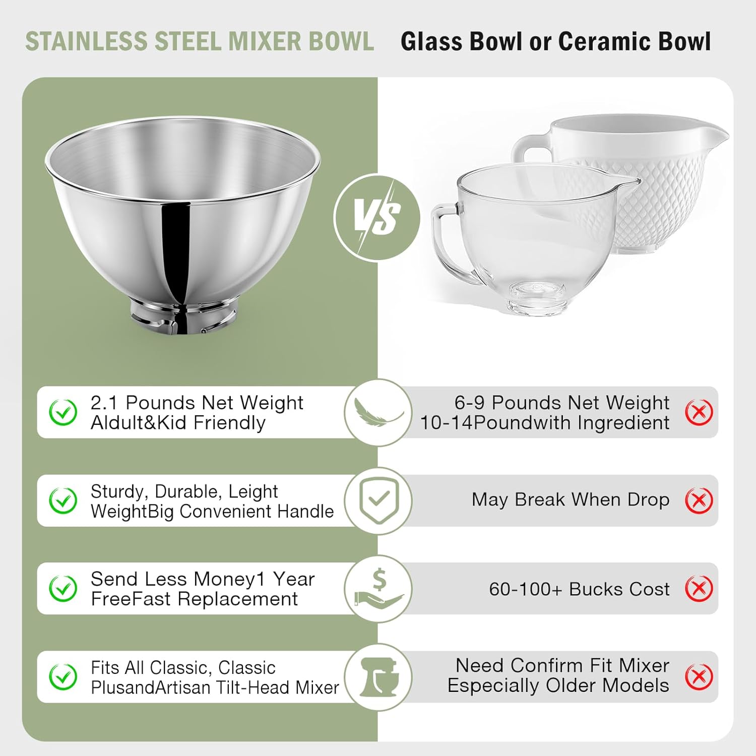 3-Quart Edelstahlschüssel für  – Kitchenaid Mixer Artisan 5Qt Bewertung und Preis